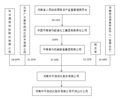 紅包來了!137家企業擬獲鄭州高新區政府2110萬元獎勵