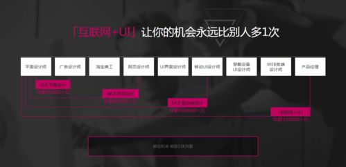 ui專業(yè)發(fā)展前景展望