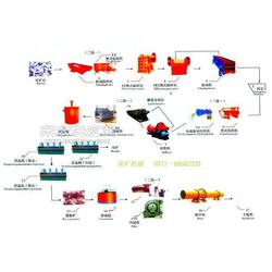 河南省滎陽(yáng)市礦山機(jī)械制造廠